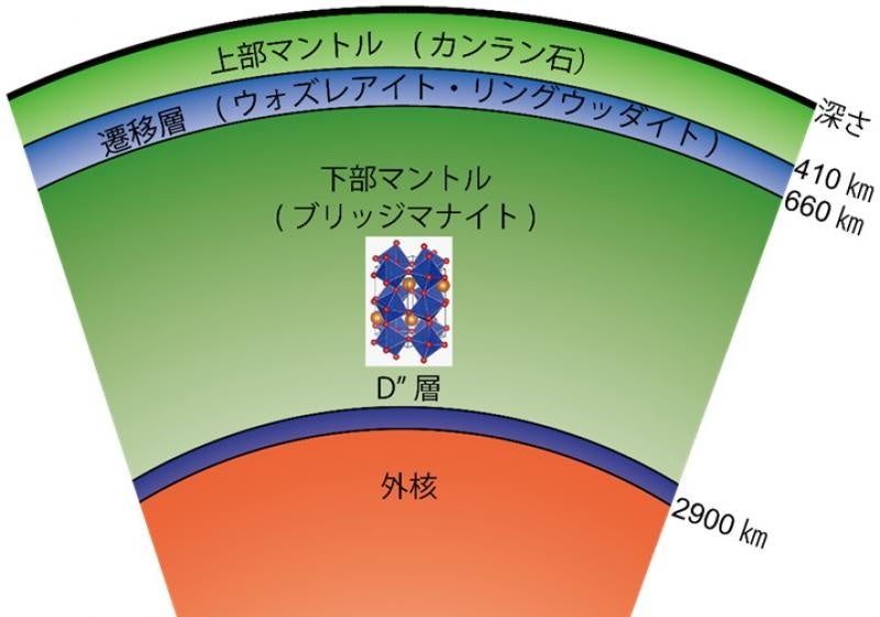 地球マントルとその主要鉱物