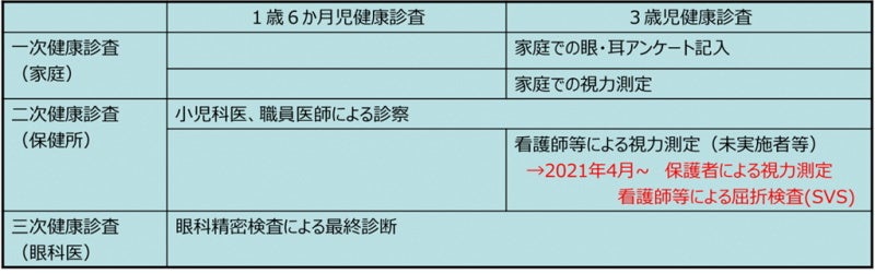 乳幼児健康診査の仕組み