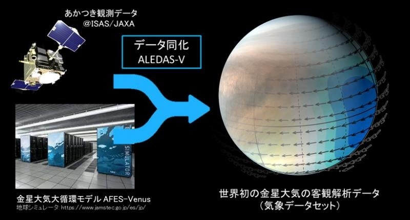 金星気象データセットを世界で初めて作成 金星探査機 あかつき 観測データの新しい活用 国立大学法人岡山大学のプレスリリース 金星気象データセットを世界で初めて作成 金星探査機 あかつき 観測データの新しい活用 国立大学法人岡山大学のプレスリリース