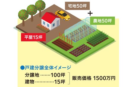 株式会社ユニホー 戸建分譲シリーズ フォリア北区中味鋺 なかあじま が新登場 自由設計であなたの理想がかたちに 21年3月販売開始 株式会社ユニホーのプレスリリース 株式会社ユニホー 戸建分譲シリーズ フォリア北区中味鋺 なかあじま が新登場 自由設計であなたの理想がかたちに 21年3月販売開始 株式会社ユニホーのプレスリリース