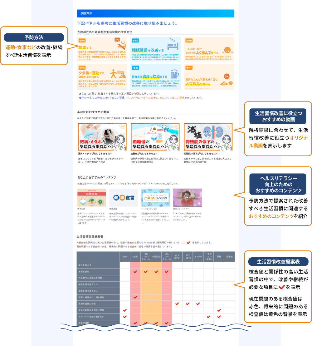 「予防方法」の画面（動画コンテンツや図表で生活習慣改善に必要な情報を提供）