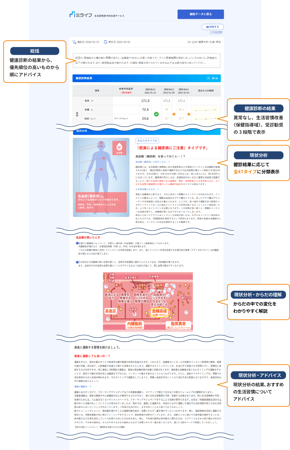「現状分析」の画面（注意すべき生活習慣から生じる健康リスクのタイプを判別し、関連した健康情報を表示）