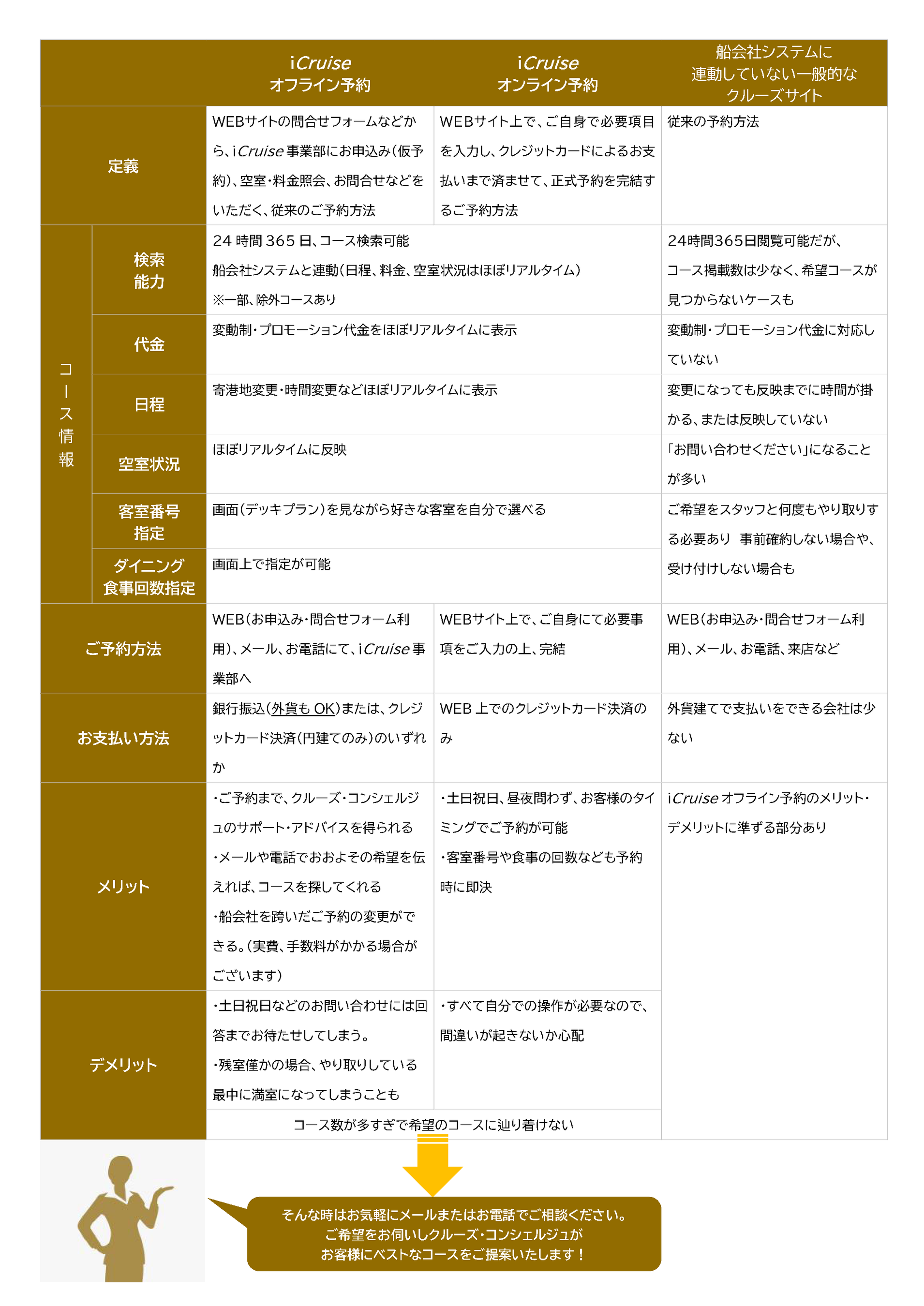 iCruiseオフライン予約・オンライン予約の比較