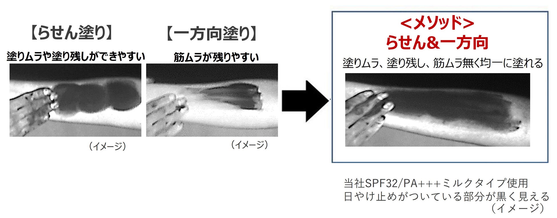 【図3】　日やけ止めをムラなく塗る方法