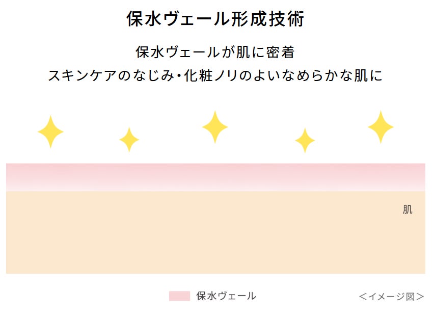 プリマヴィスタ(出典: PR TIMES)