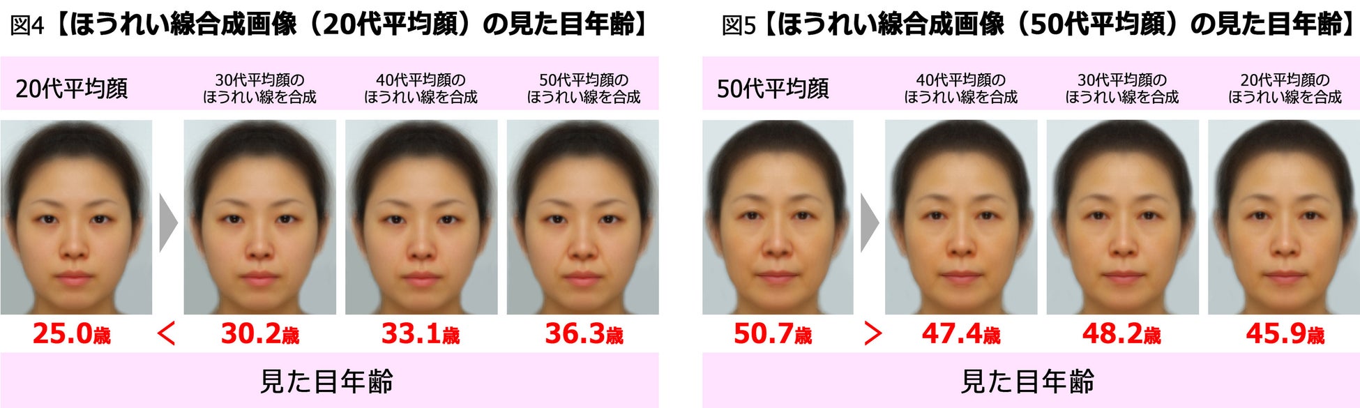 年代が上がるほどマスクあり/なしで“見た目年齢ギャップ”大 自信が持てる「ほうれい線対策メイク」を提案 花王株式会社(Kao Beauty Brands)のプレスリリース 年代が上がるほどマスクあり/なしで“見た目年齢ギャップ”大 自信が持てる「ほうれい線対策メイク」を提案 花王株式会社(Kao Beauty Brands)のプレスリリース
