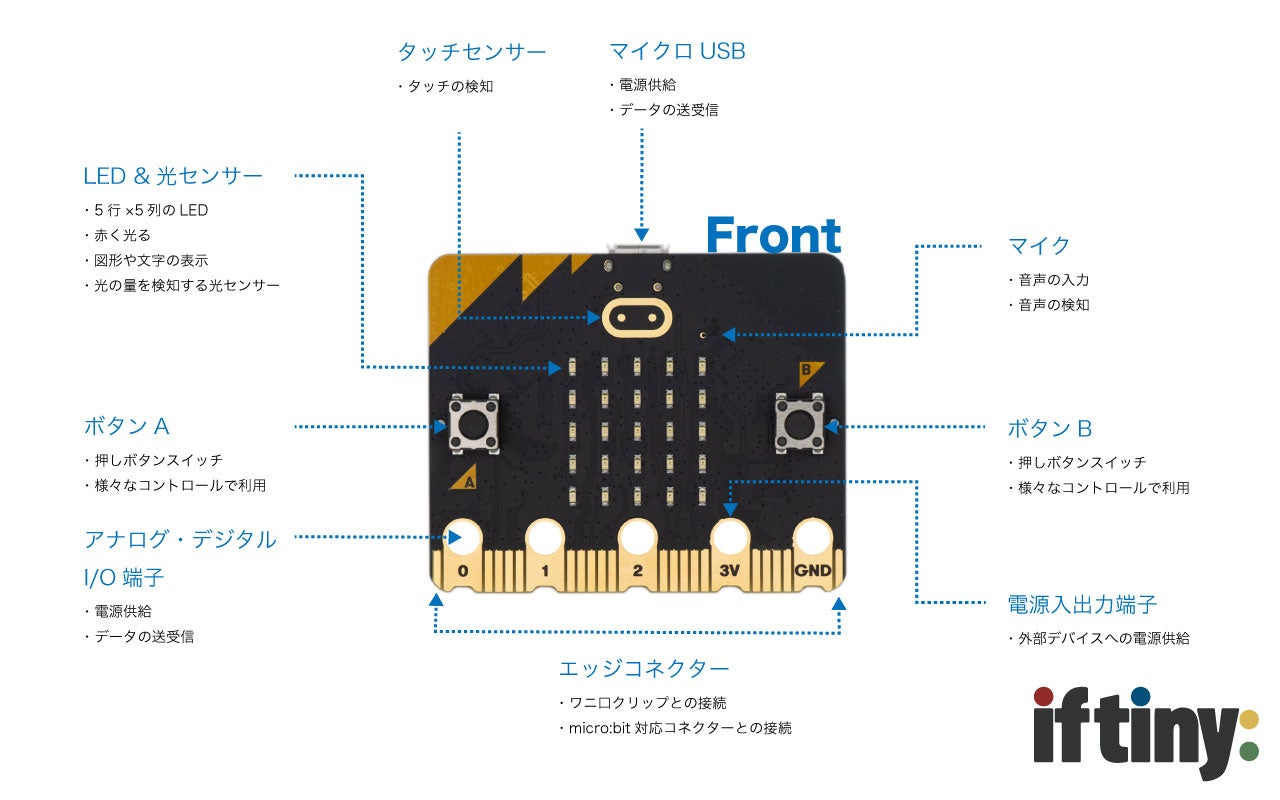 マイクロビット V2.21の概要