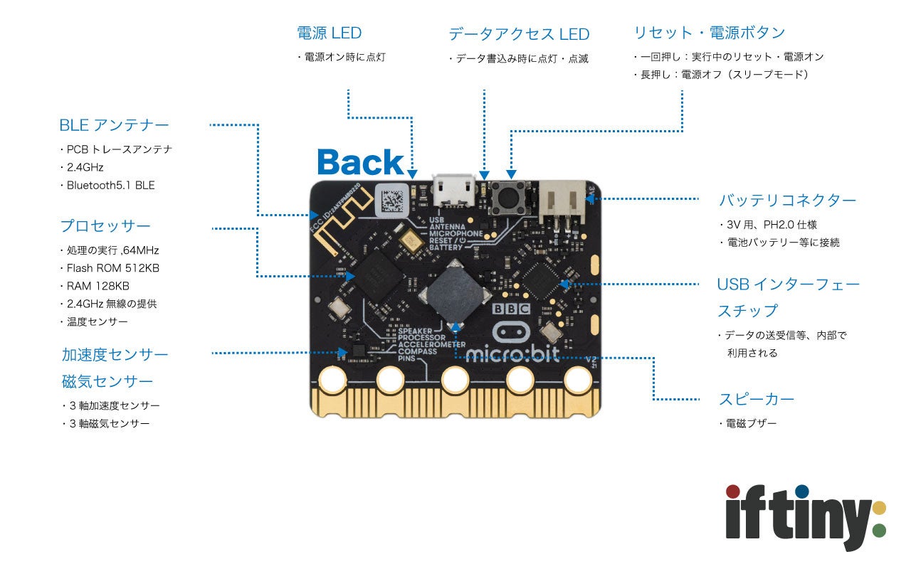 マイクロビット V2.21の概要