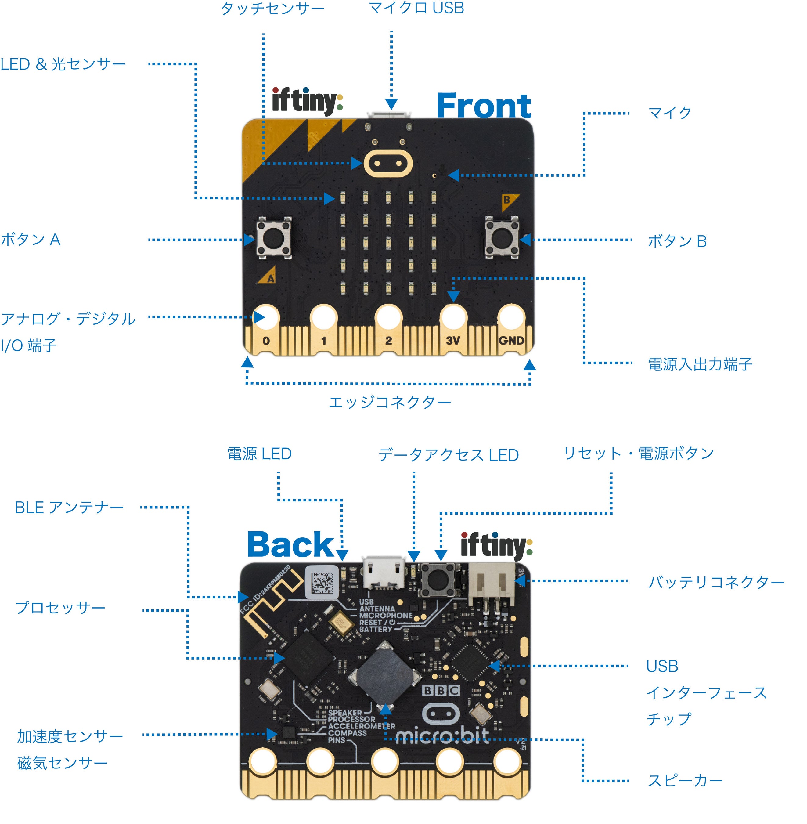iftinyが教育用途向け「micro:bit select」シリーズを発売