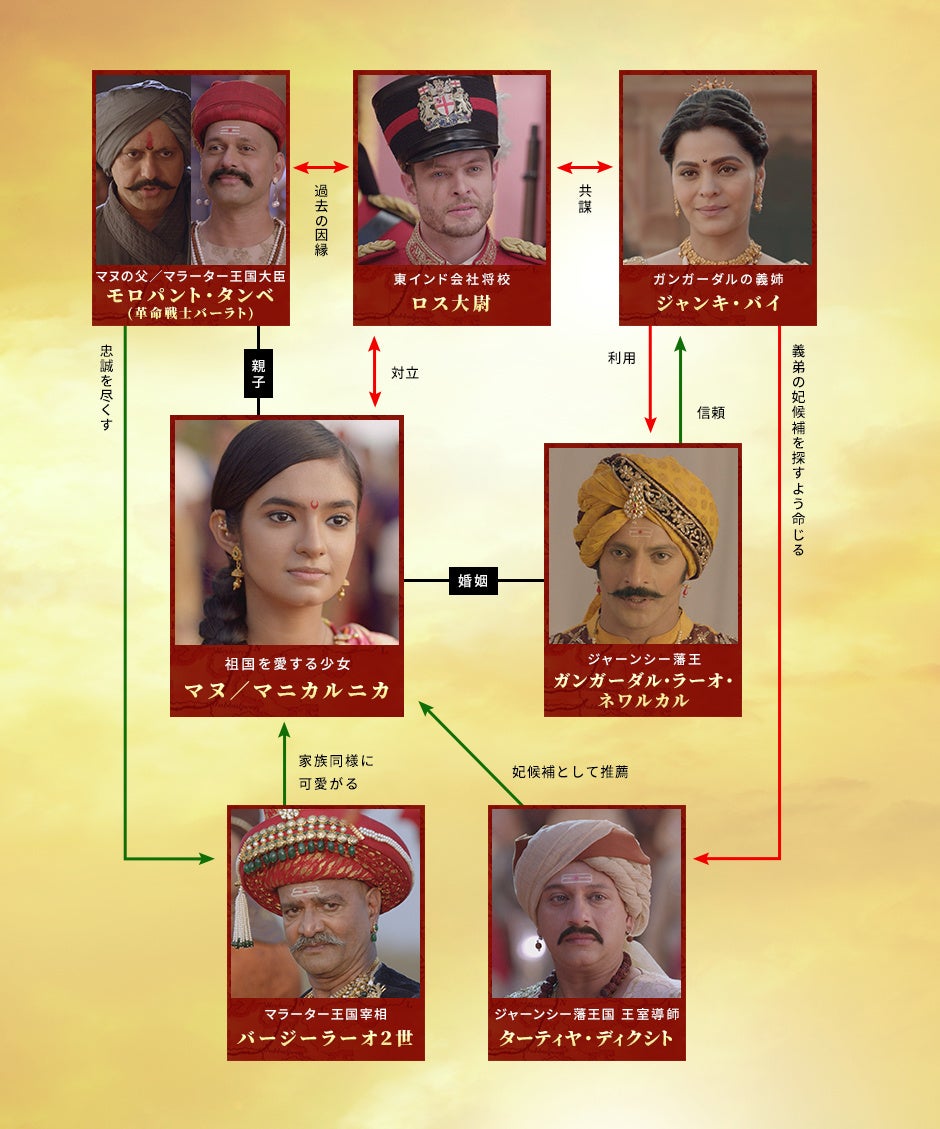 ©Contiloe Entertainment Aired on Colors TV India