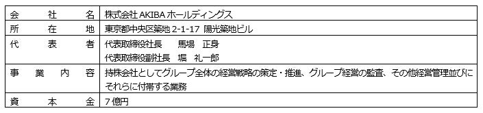 株式会社AKIBAホールディングス、「UPDATE AKIBA」をスローガンにCIの一部を改定