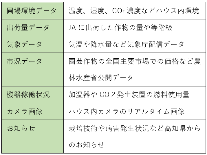 SAWACHIで見られるデータ