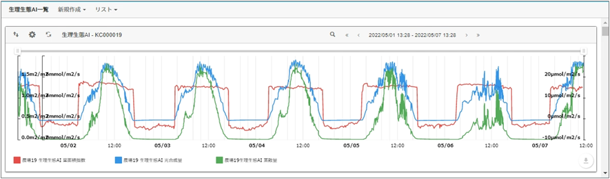植物生理・生態エンジンによる光合成量等の計算