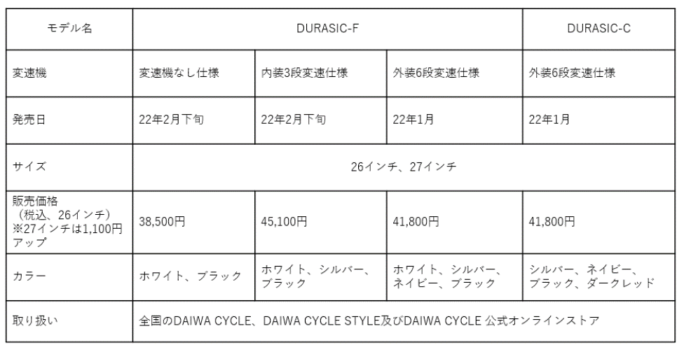 頑丈で高品質な通勤・通学自転車DURASIC（デュラシック）を発売