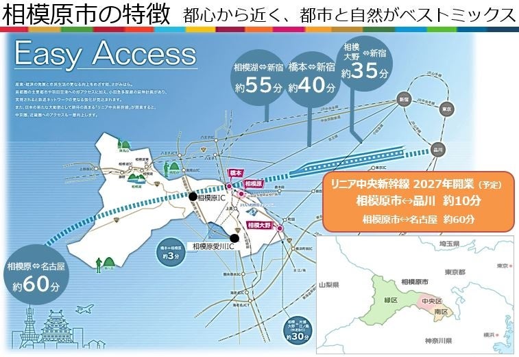 　相模原市の特徴紹介（プレゼンテーション資料より）