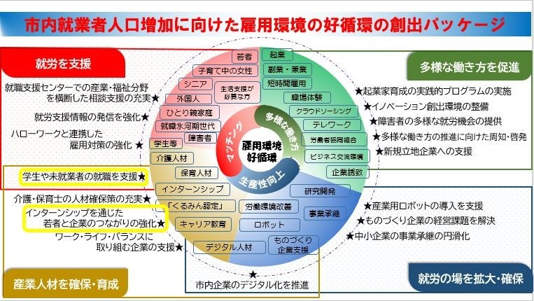 取組のイメージ