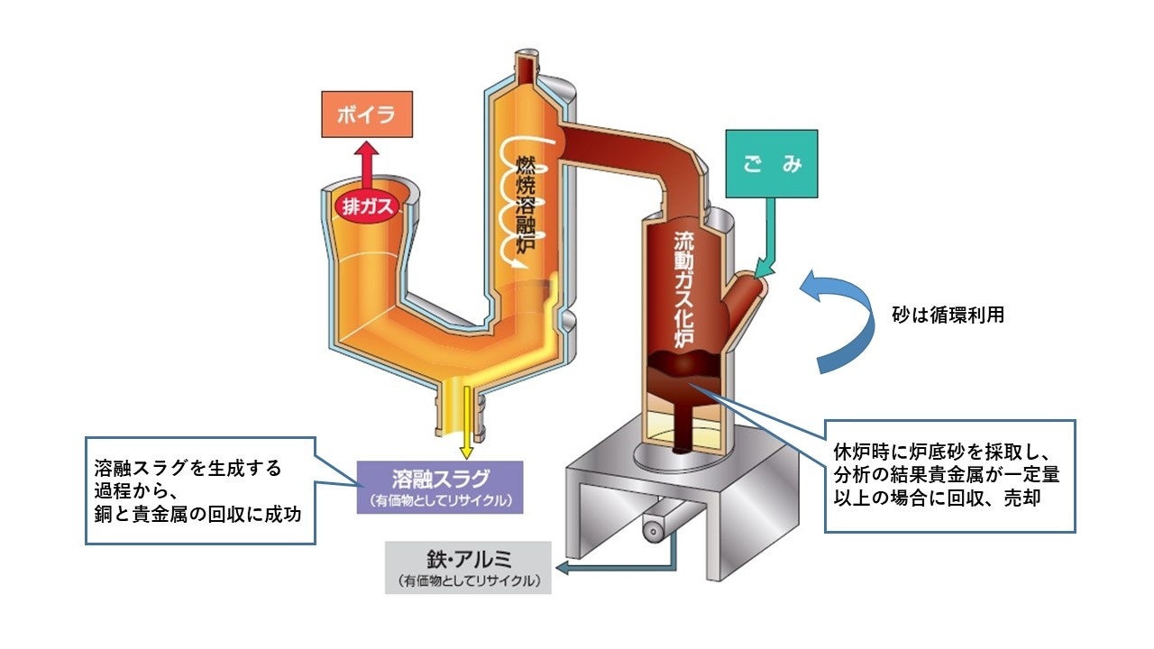 回収イメージ