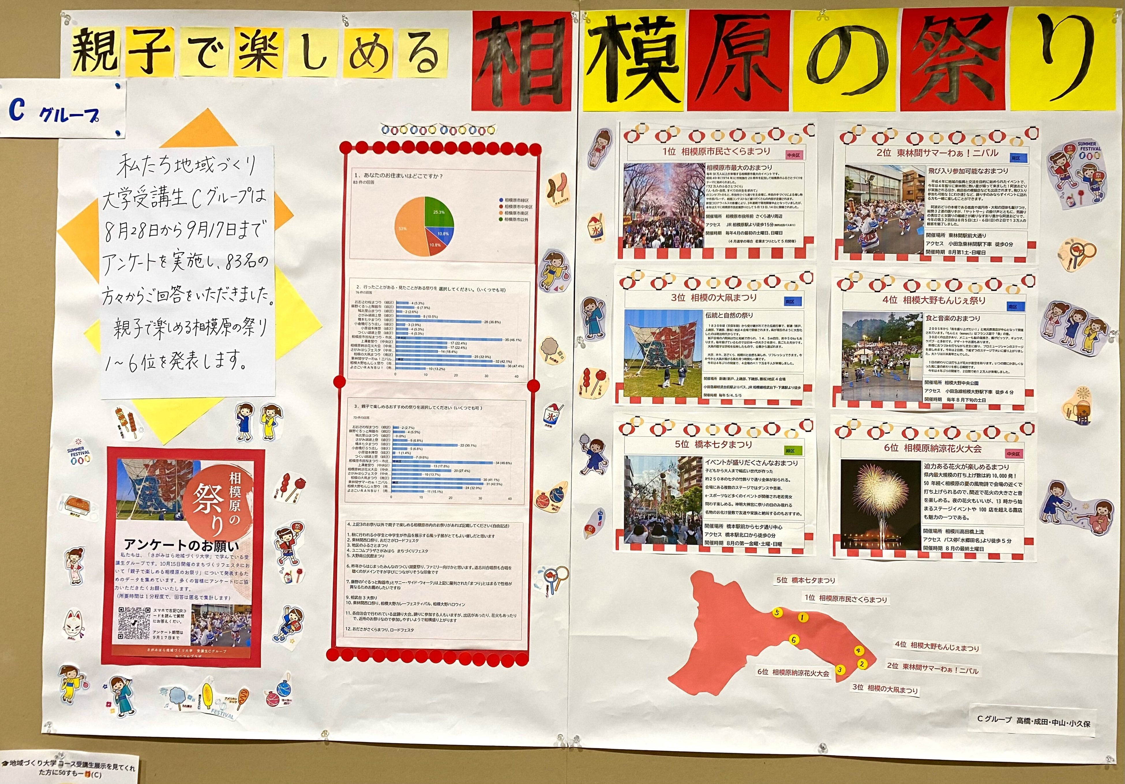 まちづくりフェスタでの作品展示