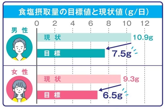 出典：令和元年国民健康・栄養調査