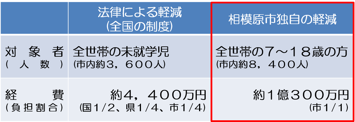 福祉国家の制度発展と地方政府 : 国民健康保険の政治学 福祉国家の制度発展と地方政府 -国民健康保険の政治学 (関西学院
