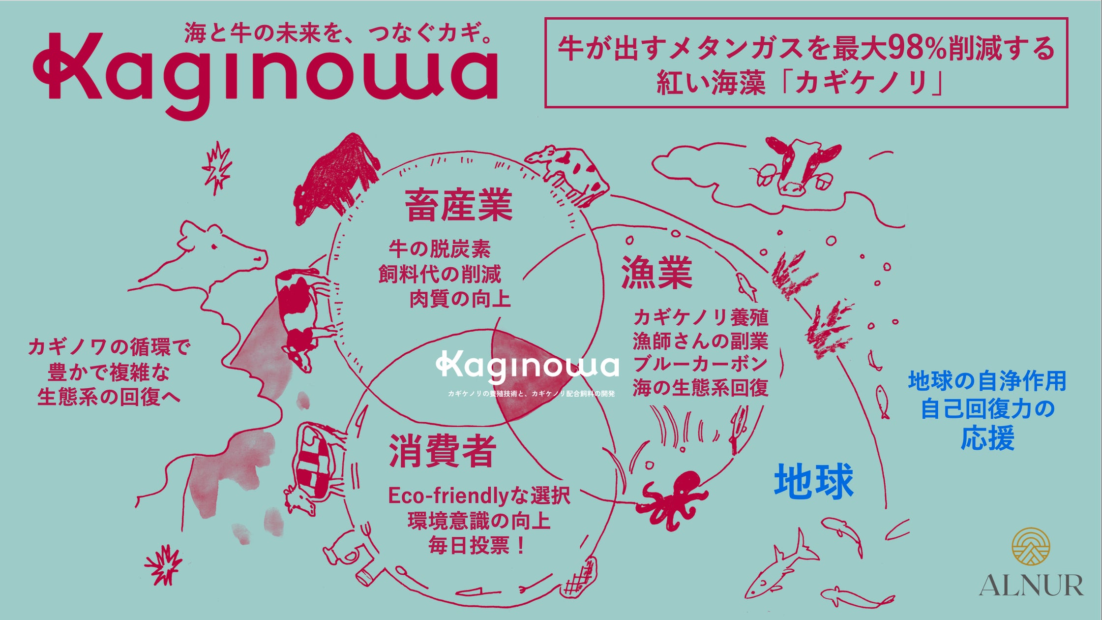 アルヌール、2030年生物多様性枠組実現日本会議のビジネスマッチングに参加決定!!
