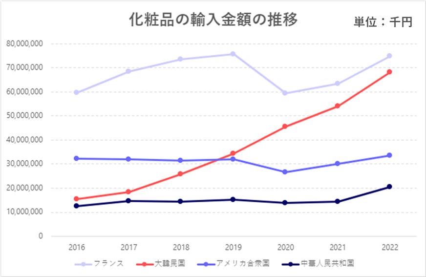財務省貿易統計