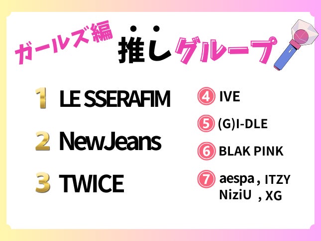 【2023年12月】K Village韓国アンケート調査結果発表!女性アイドルグループ編 【2023年12月】K Village韓国アンケート調査結果発表!女性アイドルグループ編