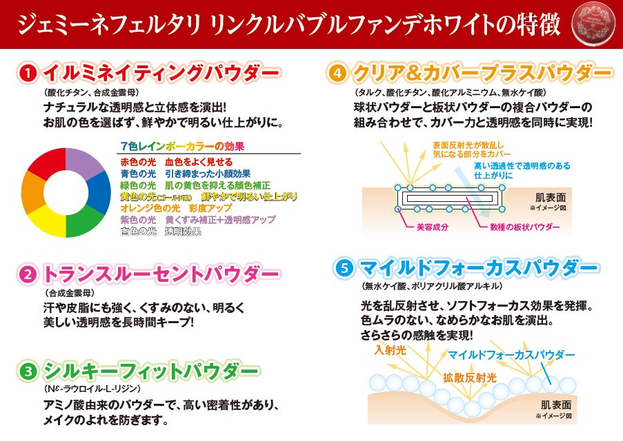 待望のシワ改善バブルファンデで瞬時にツヤ肌!※1『リンクルバブル