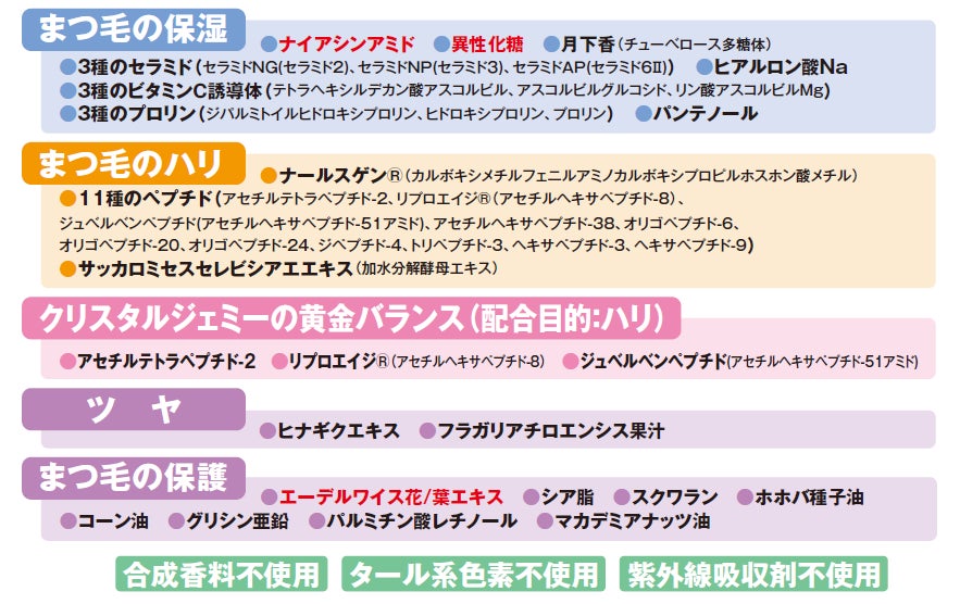 ロング ボリュームアップ カールキープ 華やかで印象的な目元に トリートメントマスカラ が新発売 株式会社クリスタルジェミーのプレスリリース ロング ボリュームアップ カールキープ 華やかで印象的な目元に トリートメントマスカラ が新発売 株式会社クリスタルジェミーのプレスリリース