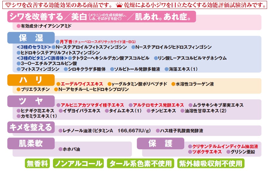 シワ改善は当たりまえ!美白※1・潤いにもこだわった、オールインワン