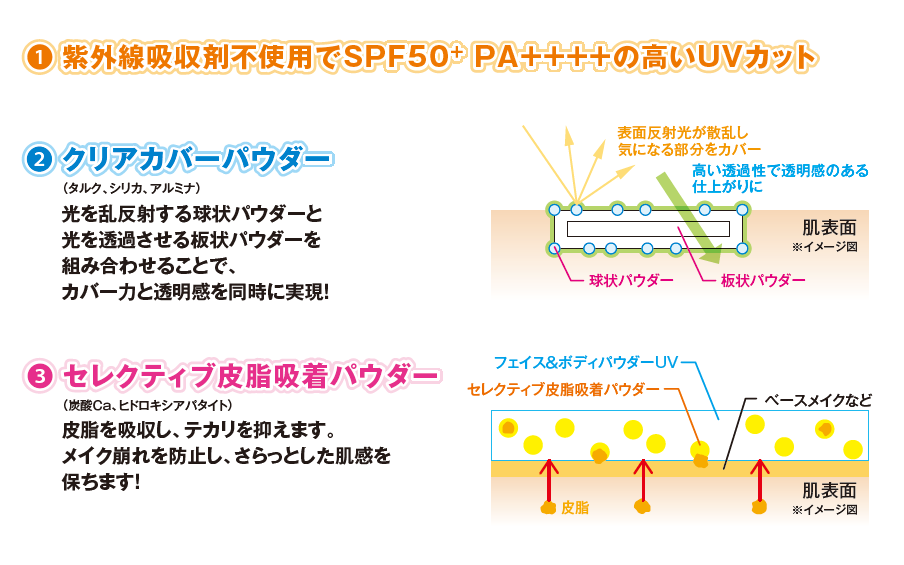 さらりとした仕上がりの日焼け止めパウダー【フェイス&ボディパウダー