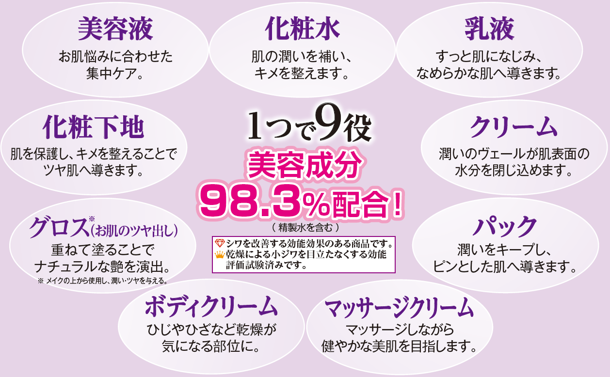 シワ改善できる保湿タイプのオールインワン「リンクルモイスチャー