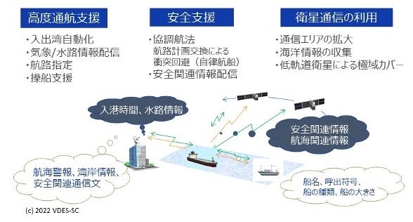 図　衛星VDESに期待されるユースケース　イメージ図