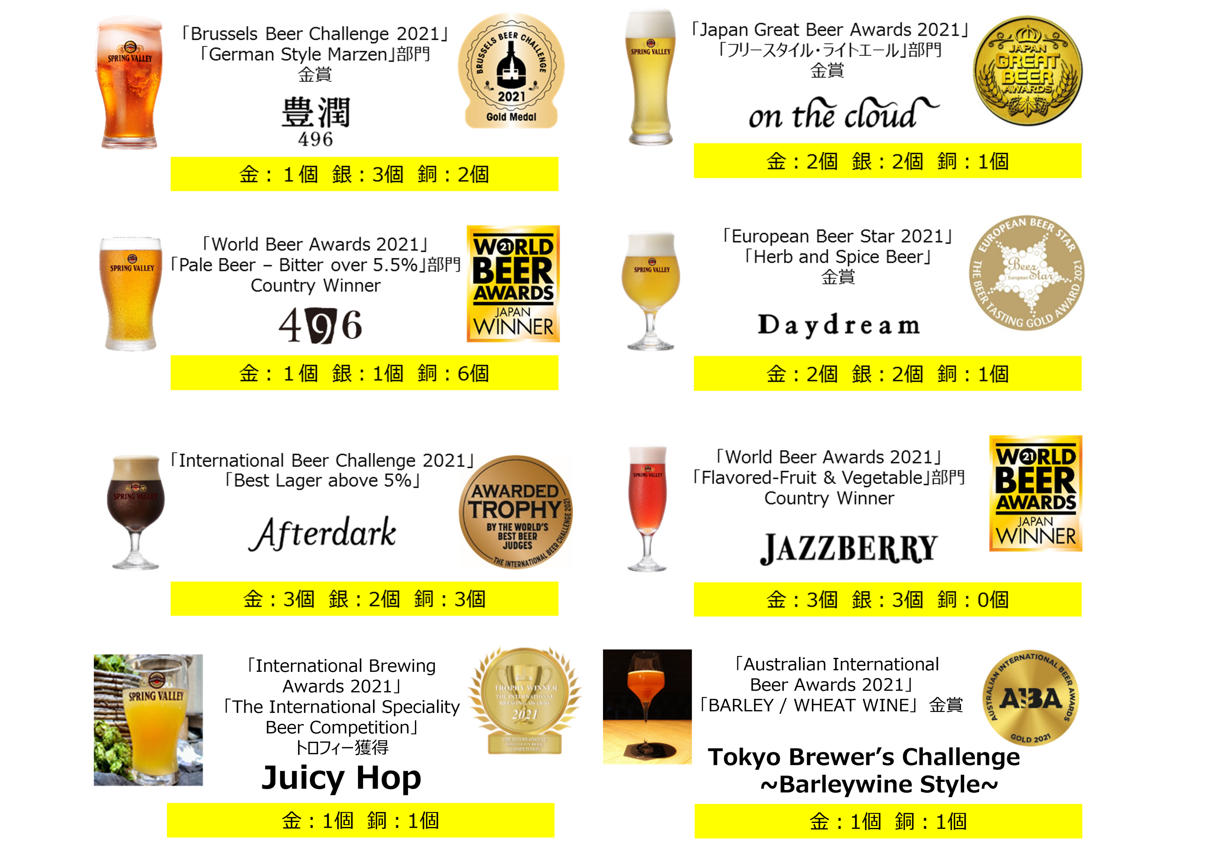 スプリングバレー」ブランドのクラフトビールが、世界のビア