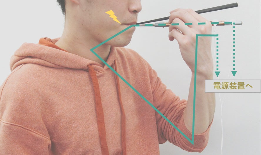 図1：微弱な電気刺激が付与される箸型デバイス