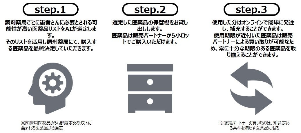 【サービスイメージ図】