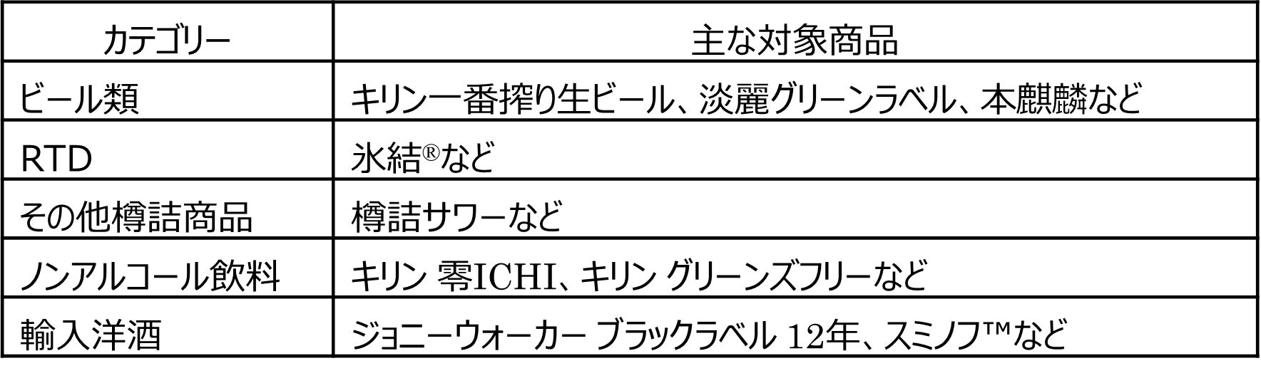 ビール類 Rtd その他樽詰商品 ノンアルコール飲料 輸入洋酒一部商品の価格改定について キリンホールディングス株式会社のプレスリリース ビール類 Rtd その他樽詰商品 ノンアルコール飲料 輸入洋酒一部商品の価格改定について キリンホールディングス株式会社のプレスリリース