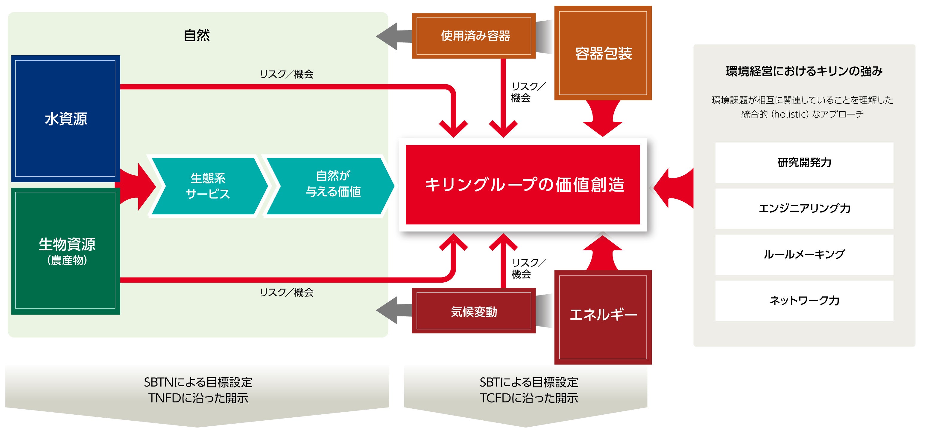 資金循環分析の解説 資金循環分析の解説
