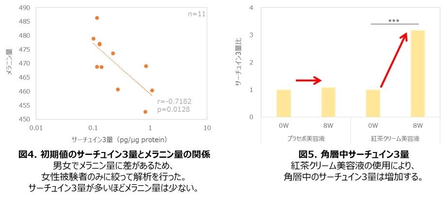 茶の機能 生体機能の新たな可能性 73077-499-