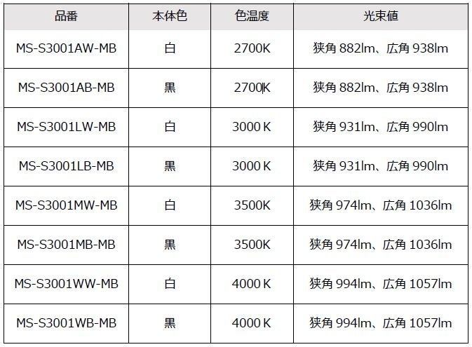 SALIOTpico ライトMS-S3001LW-MB 1PC ホワイト送料無料 無線可動タイプ