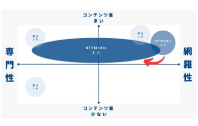 NFT Media collaboration partnershipとは