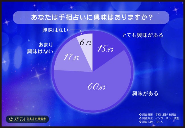 究極の手相占い こわいほど自分の強みがわかる！すごい手相学 脳の動きは手に
