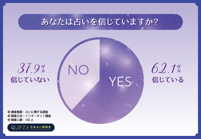 インド占星学 第6巻 日本占星協会 日本占い師協会のプレスリリース｜