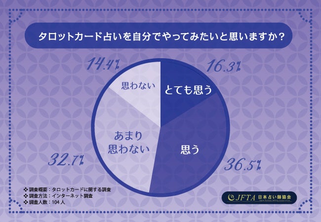タロットカード士の資格取得なら日本占い師協会】タロットカード