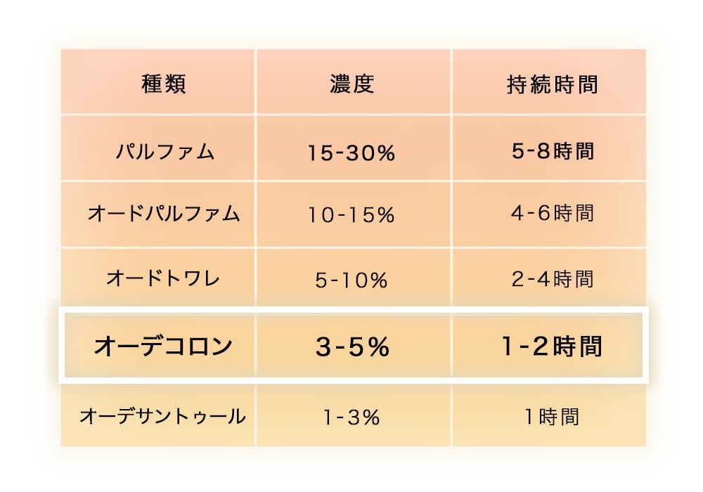 6個+オマケ付 金木犀 香水 キンモクセイオーデコロンMs.Osmanthus 楽天市場】PJD 金木犀 30ml オーデコロン 日本製 キンモクセイ