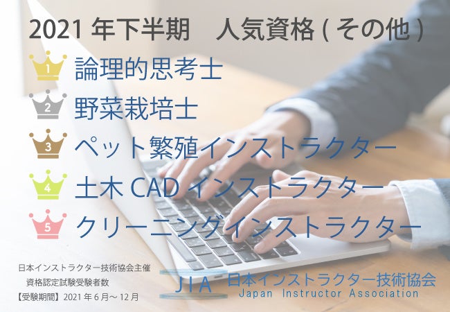 日本インストラクター技術協会は各種資格の認定を行っています 21年下半期 人気資格ランキングを発表 日本インストラクター技術協会のプレスリリース 日本インストラクター技術協会は各種資格の認定を行っています 21年下半期 人気資格ランキングを発表 日本インストラクター技術協会のプレスリリース