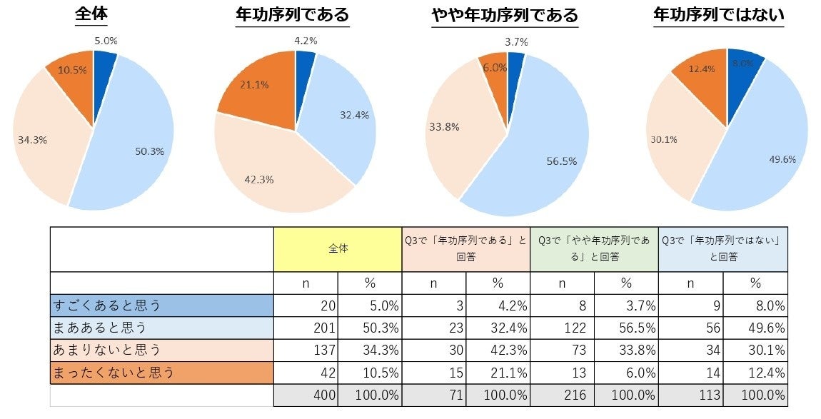 ＊廃番・非売品のため1冊しかありません＊被評価者のための評価の基礎知識 Amazon.co.jp: 被 評価者のための評価の基礎知識: 評価の信頼性