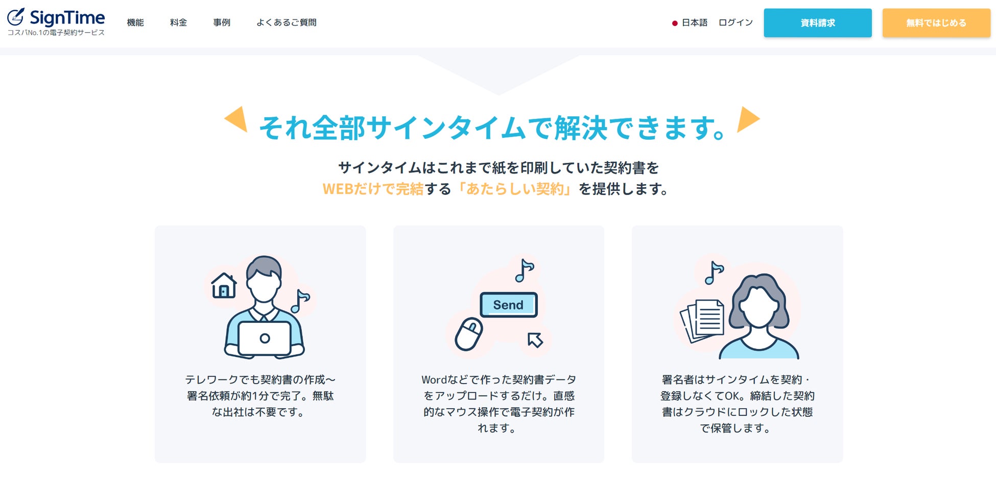 サインタイムで解決できること