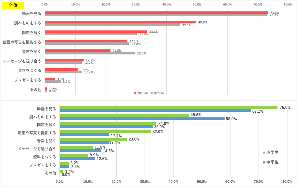 教育アンケート調査年鑑 2013年版 上 教育アンケート調査年鑑 2013年版 上