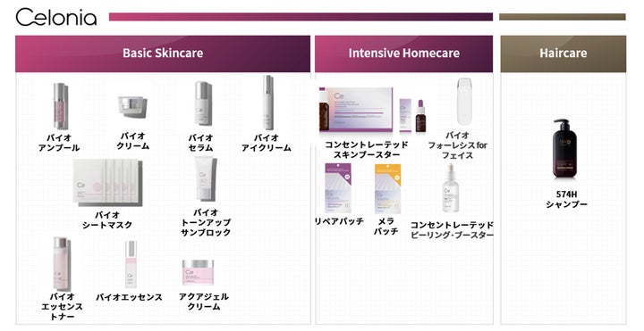 世界で初めてヒト幹細胞治療薬を商品化した韓国の世界的なバイオ 世界で初めてヒト幹細胞治療薬を商品化した韓国の世界的なバイオ